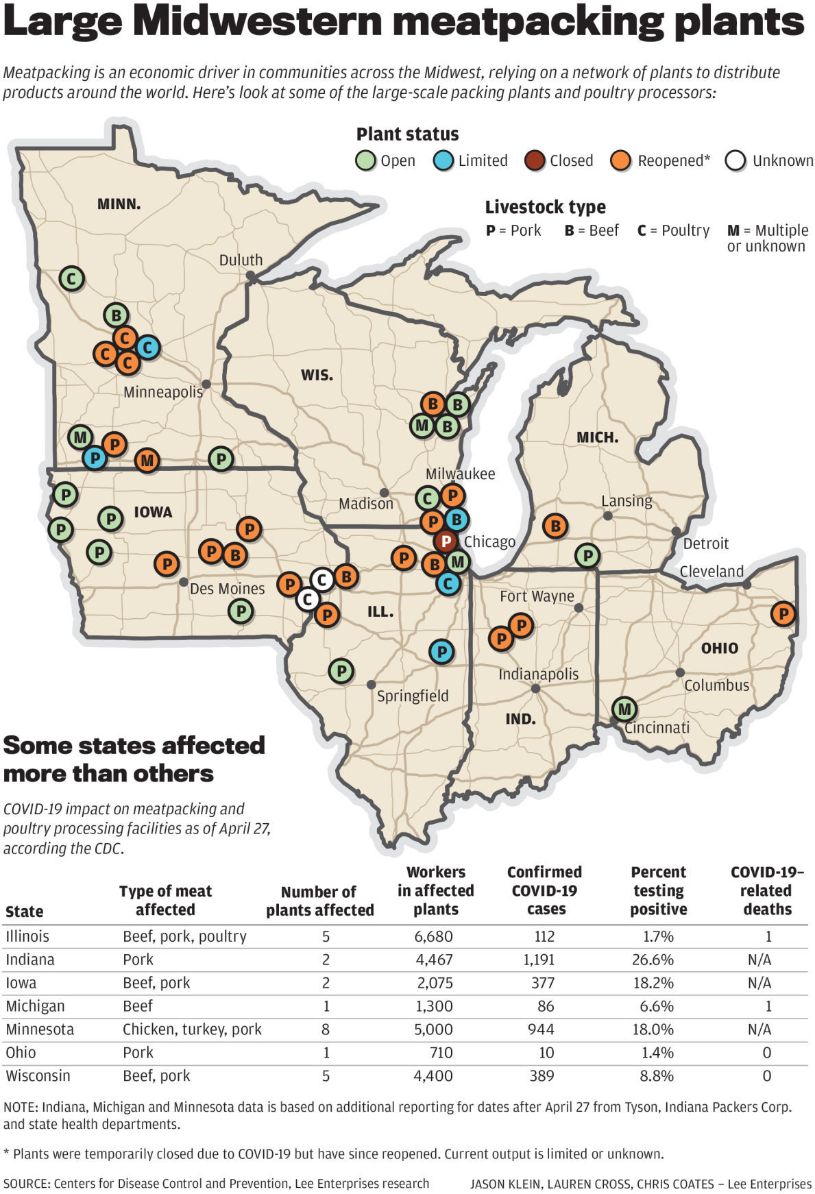 Mapping COVID-19'S impact on the Midwest meat industry
